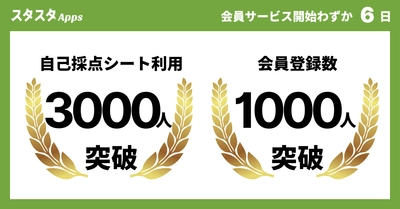 スタスタApps、登録開始から6日間で 1,031 名が会員化—英検®受験直後の新定番へ