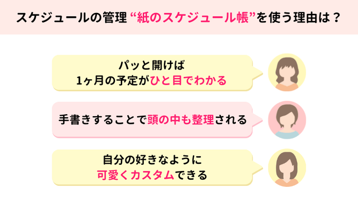 紙のスケジュール帳を使う理由は?
