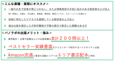 パノラボのおすすめ業種や出版メリット・強み