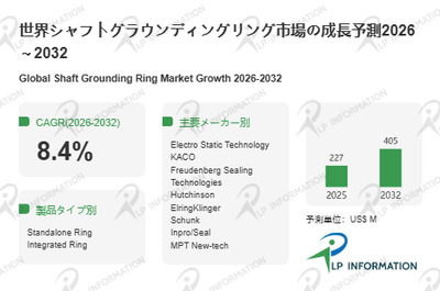 図.   シャフトグラウンディングリング世界総市場規模
