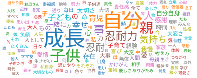 育児経験者 1,666人アンケート 実施 ― 育児を通じて得た事は何ですか？ ―