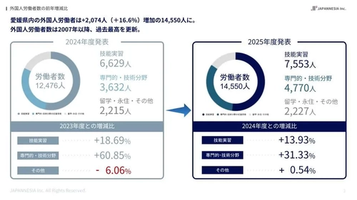 愛媛県で外国人財と地域共生を目指す 「JAPANNESIA HOUSE UMI」が対象者を拡大、 参加企業・団体の一般募集を開始