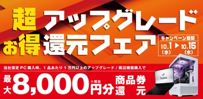 対象iiyama PCご購入時のアップグレードや周辺機器ご購入で 最大8,000円分相当を還元する 「超お得アップグレード還元フェア」を 10月1日から10月15日までの期間限定で開催