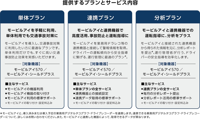提供するプランとサービス内容