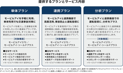 提供するプランとサービス内容