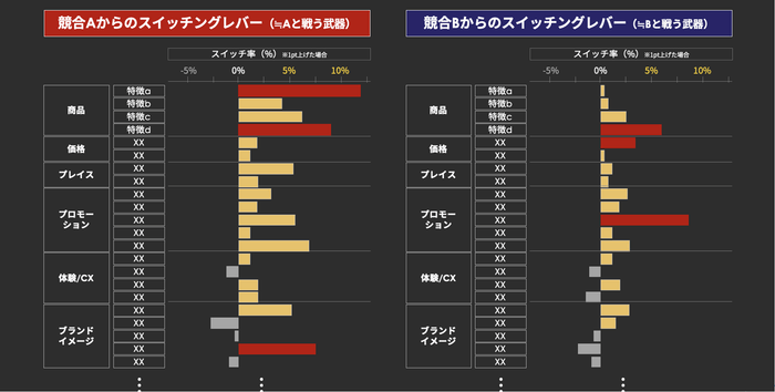 XICA COMPASSのアウトプットイメージ