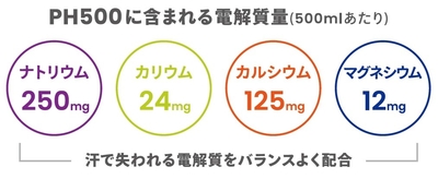 低糖で吸収力抜群　電解質補給ドリンクPH500