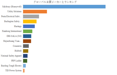 図.   世界の絶縁操作棒市場におけるトップ14企業のランキングと市場シェア（2024年の調査データに基づく；最新のデータは、当社の最新調査データに基づいている）
