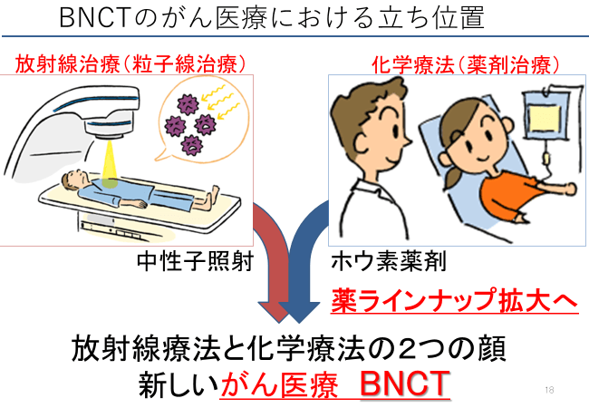 BNCTのがん医療における立ち位置