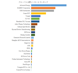 図.   世界の半導体用RFジェネレータ市場におけるトップ25企業のランキングと市場シェア（2024年の調査データに基づく；最新のデータは、当社の最新調査データに基づいている）