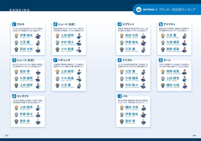 MATERIAL4　アタッカー項目別ランキング