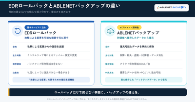 EDRロールバックとABLENETバックアップの違い