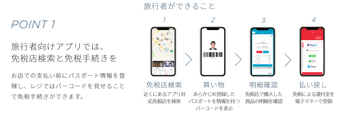 (4) 売り上げを伸ばす仕組み_POINT1