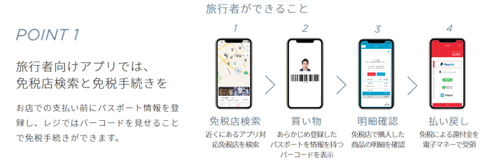 (4) 売り上げを伸ばす仕組み_POINT1