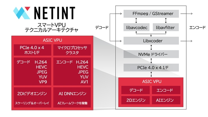 スマートVPU テクニカルアーキテクチャ