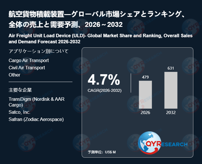 航空貨物積載装置市場規模と予測2026-2032：最新データ・成長要因・地域別分析（QYResearch）
