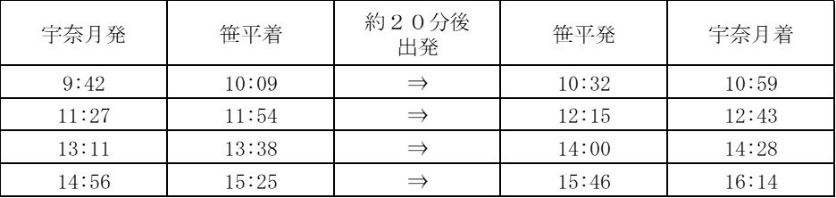 黒部峡谷鉄道 2026年度旅客営業期間の延長について
