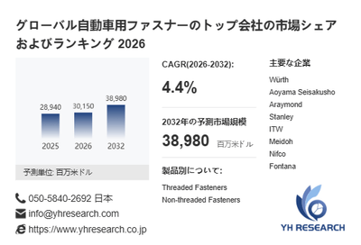上記の図表／データは、YHResearchの最新レポート「グローバル自動車用ファスナーのトップ会社の市場シェアおよびランキング 2026」から引用されています。