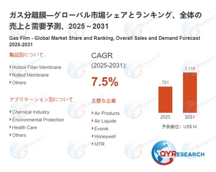 世界のガス分離膜市場：製品別・地域別・企業別の成長動向2026-2032