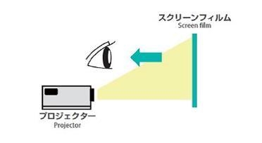 スクリーン用透明フィルムKALEIDO SCREEN（R） 飛散防止機能付き