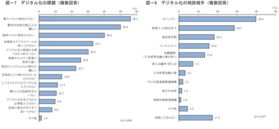 11月12日「顧客獲得・ビジネスSNS内製化支援サービス」を開始　 中小企業がデジタル化で直面する課題「資金・人材不足」を解決 　～自走化へとリード、企業が飛躍する架け橋となりたい～