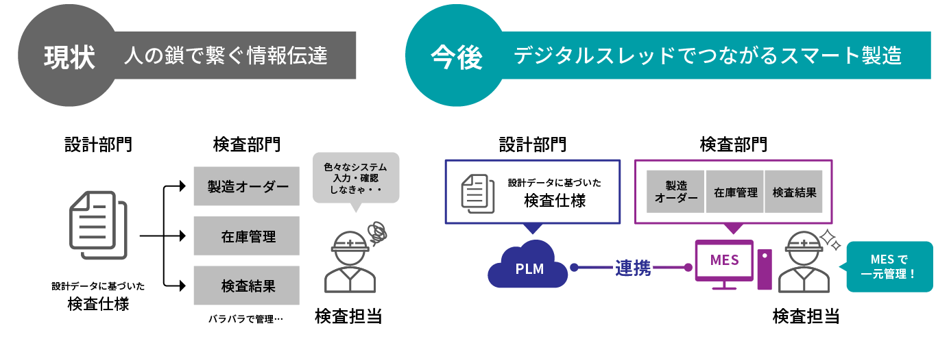 マクニカ、PLM(Teamcenter X)とMES(Opcenter)の導入を支援