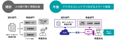 マクニカ、PLM（Teamcenter X）とMES（Opcenter）の導入を支援