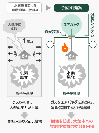 システムの概要図