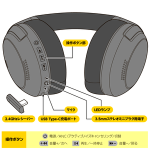 操作ボタン部と2.4GHzレシーバー