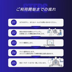 Amazon運用代行と育成支援を両立