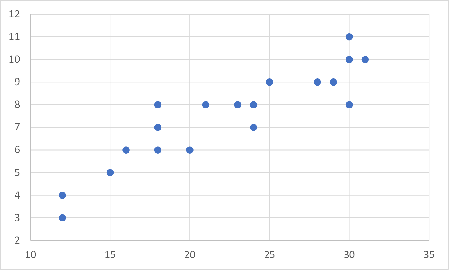YONOHI動画マーケティングレポート「マーケターに求められる統計スキル エクセルで簡単にできる相関関係の求め方」を公開