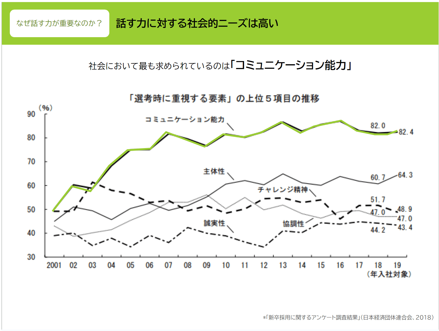 選考時に重要する要素