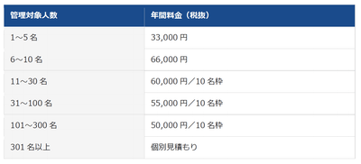 ※フリーメールアドレス（Gmail、Yahoo!メールなど）でのお申し込みはできません。法人・学校・団体等が管理する独自ドメインのメールアドレスをご利用ください。