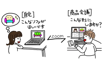 アウトレット家具のプラスリビングが 第一期アンバサダー募集を開始！　 ～リモート商品開発会議でお気に入りの 「オリジナルソファー」を作ろう～