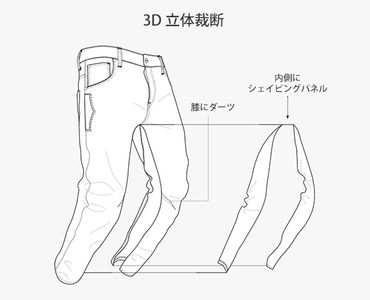 3D 立体裁断