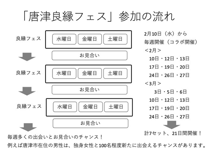 チャンスは毎週! 多くの出会いチャンスがあります。