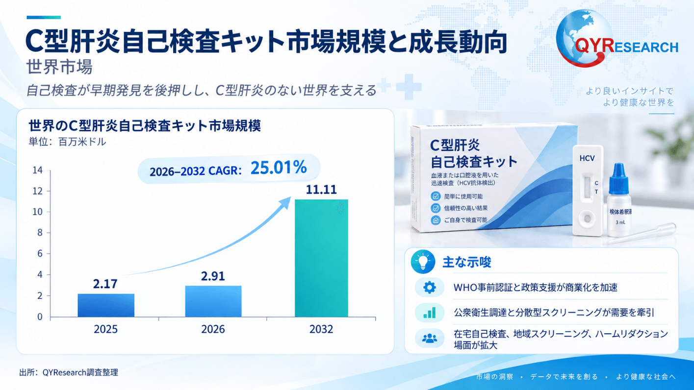 C型肝炎自己検査キット市場調査報告書：世界の産業現状、競合分析、シェア、規模、動向2026-2032年の予測