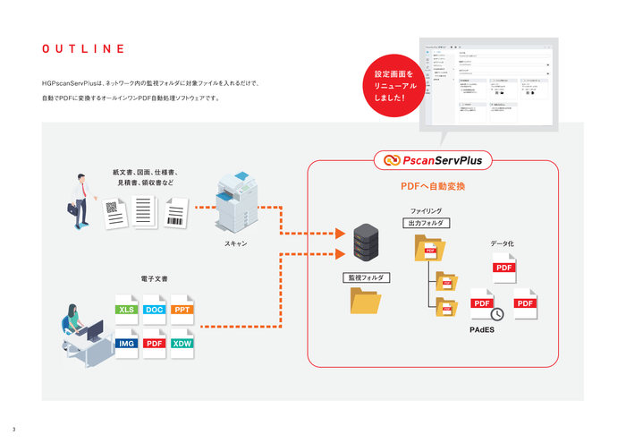 HGPscanServPlus　製品概要図
