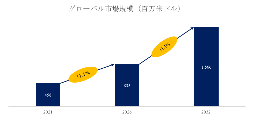 膨張合金世界市場レポート：主要企業、ランキング、成長予測2026-2032