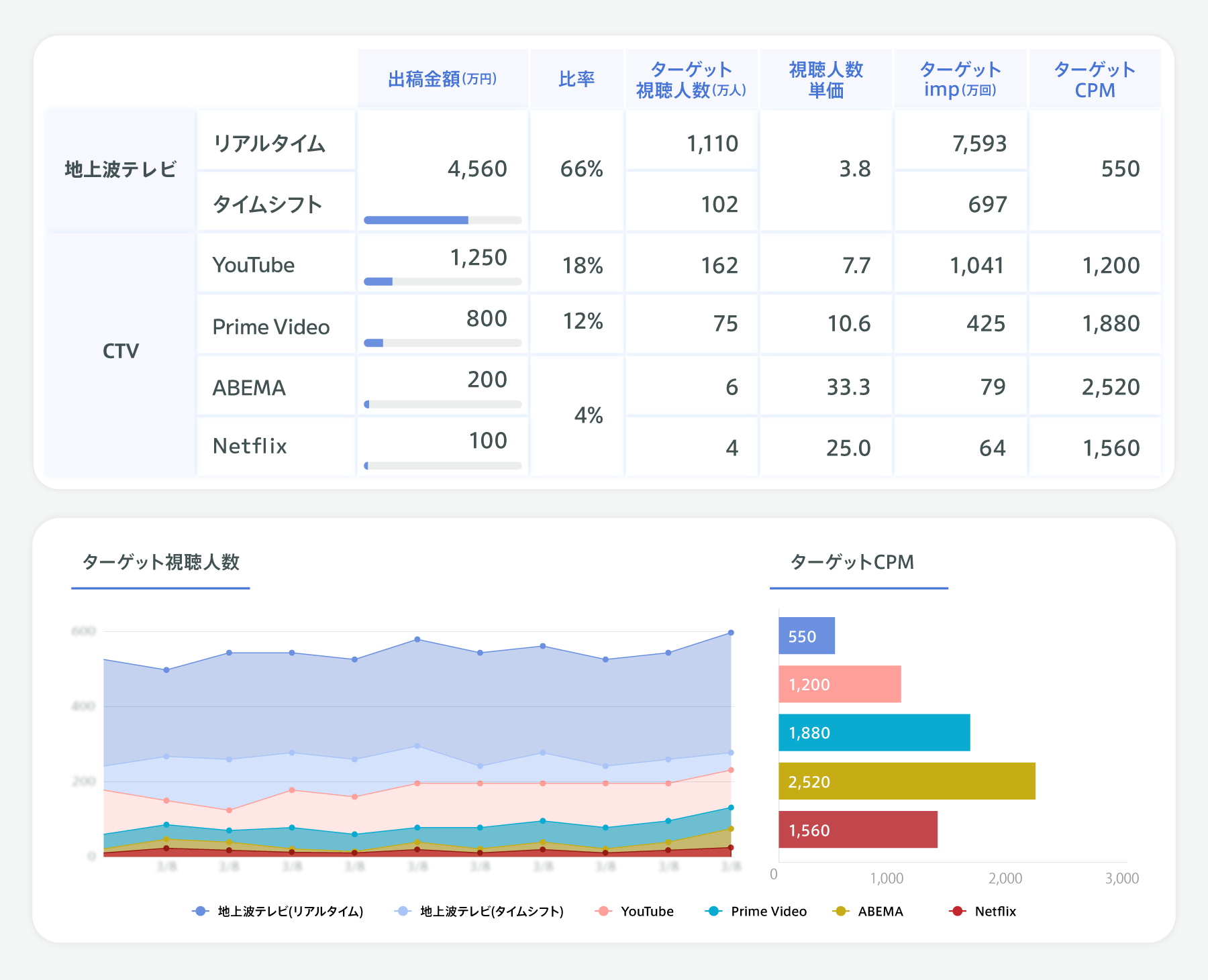 「Prime Video」に対応した「TVAL」の画面イメージ