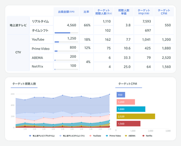 「Prime Video」に対応した「TVAL」の画面イメージ
