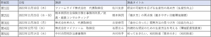 開催日程と内容