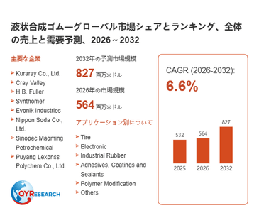 上記の図表／データは、QYResearchの最新レポート「液状合成ゴム―グローバル市場シェアとランキング、全体の売上と需要予測、2026～2032」から引用されています。