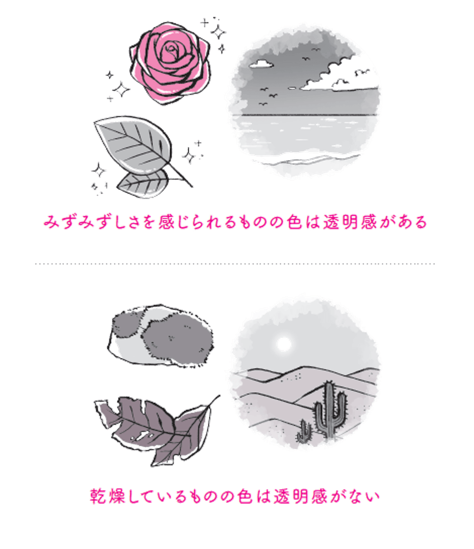 透明感のある色は水分を含んだ色(本書61ページより/イラスト:千坂まこ)