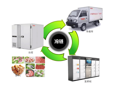 図. コールドチェーン機器の製品画像