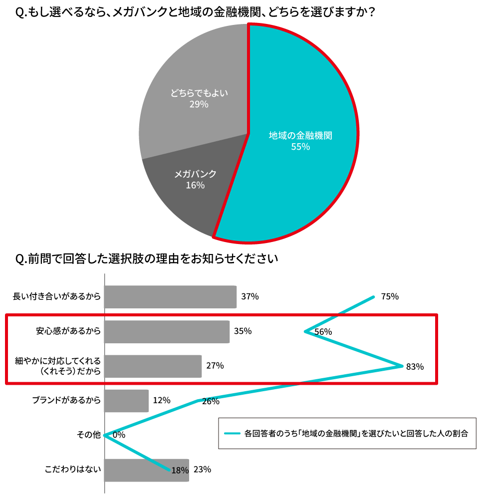 経営者・役員への質問7、8