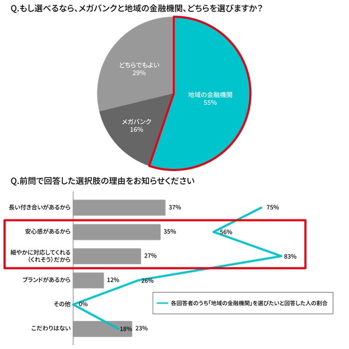 経営者・役員への質問7、8