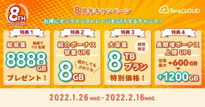 🎊祝８周年記念キャンペーン🎊オンラインストレージをお得にGETできるチャンスを見逃すな💨
