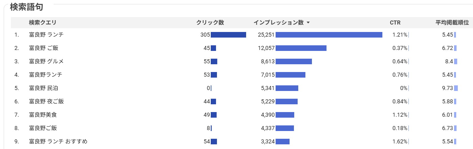 観光に関する検索クエリ