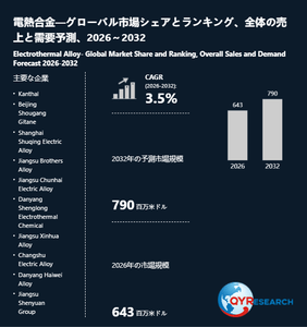 上記の図表／データは、QYResearchの最新レポート「電熱合金―グローバル市場シェアとランキング、全体の売上と需要予測、2026～2032」から引用されています。